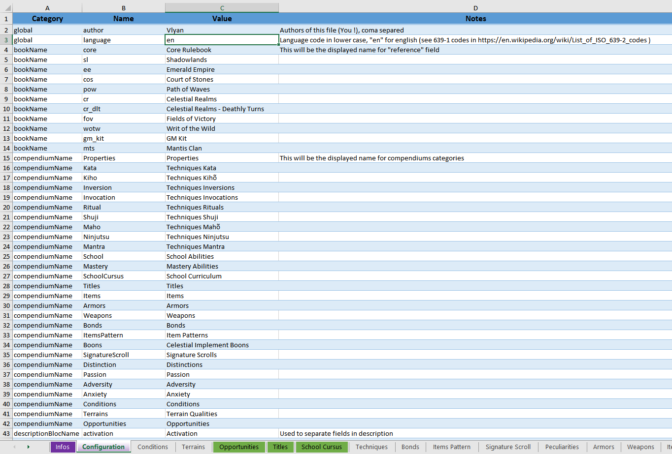 Template config